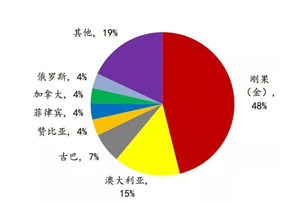 锂金属价格走势