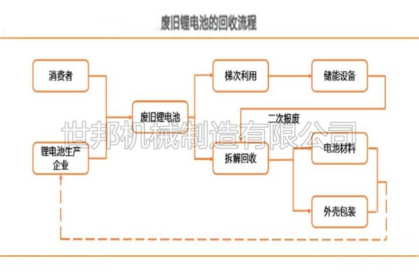 锂电池正负及锂的回收价格