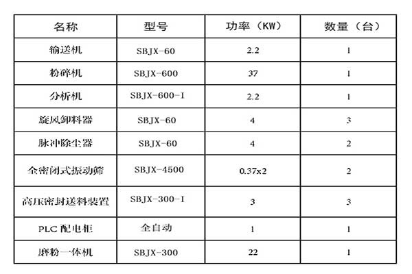 锂电池回收设备技术参数