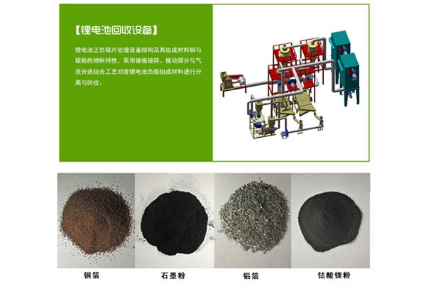 废锂电池负片回收设备生产线