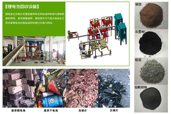 废旧锂电池回收处理设备