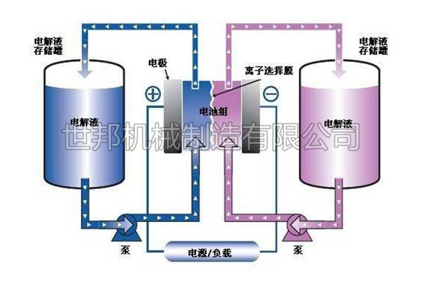 铅酸电池与锂电池的有什么区别