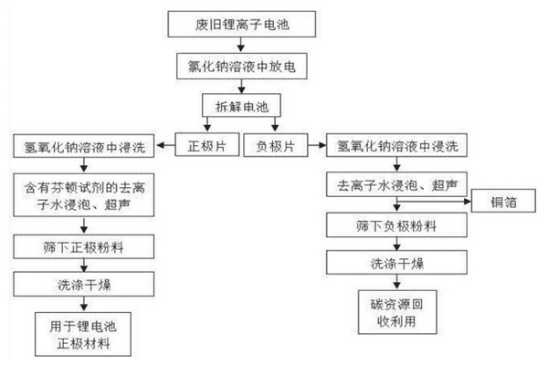 锂电池拆解设备有什么作用