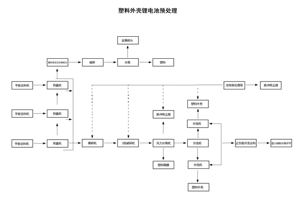 塑料外壳锂电池工艺流程