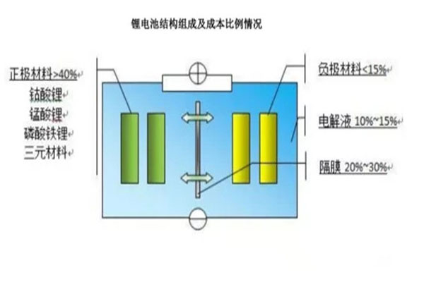 废旧软锂电池整套回收设备工艺