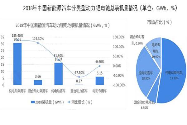 动力锂电池产业推动增长引擎