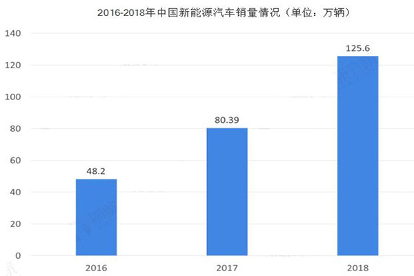 动力锂电池产业推动增长引擎