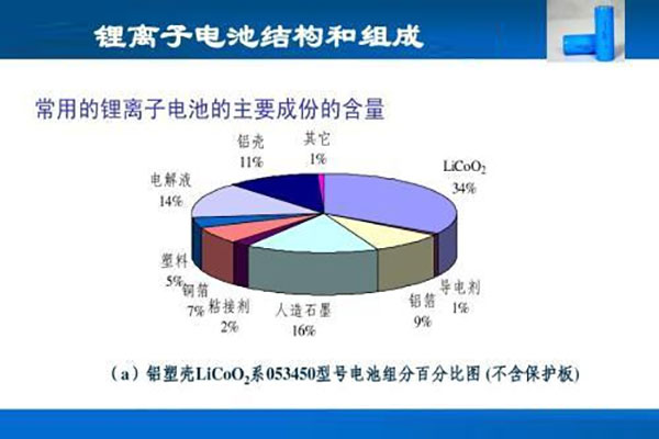 怎么样才能提高锂电池回收利用率