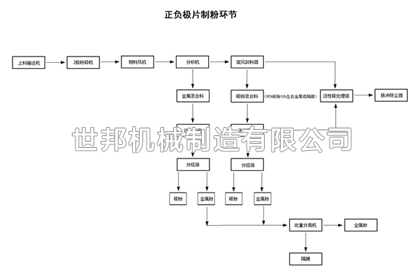 锂电池正负级分选